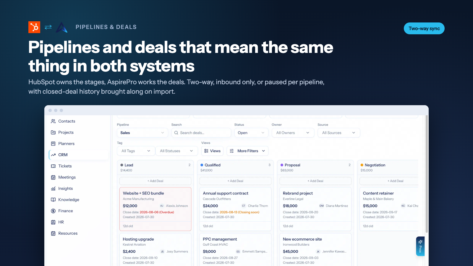 Painel de negócios do AspirePro em um funil sincronizado com o HubSpot